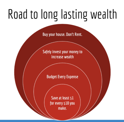 5 golden rules to building long lasting wealth